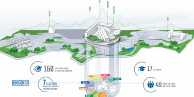 莫斯科学校地图